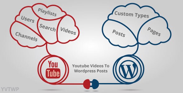 Download – Youtube Videos To WordPress Posts v4.0.6
