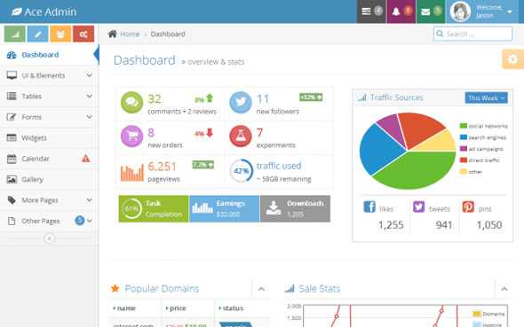 Ace - Wrapbootstrap Responsive Admin Template