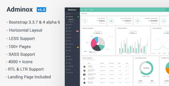 Adminox v1.2 - Responsive Admin Dashboard & Frontend