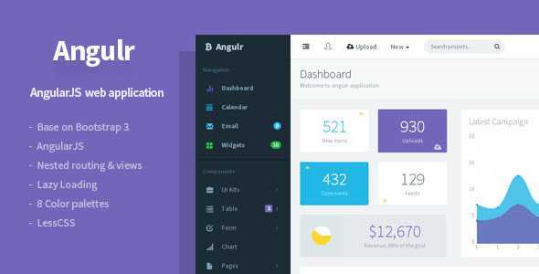 Angulr v1.3.3 - Bootstrap Admin Web App with AngularJS
