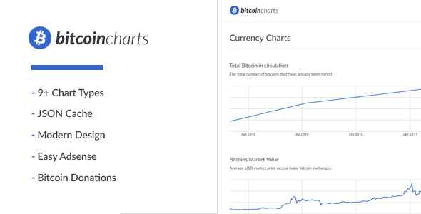 Bitcoin Charts