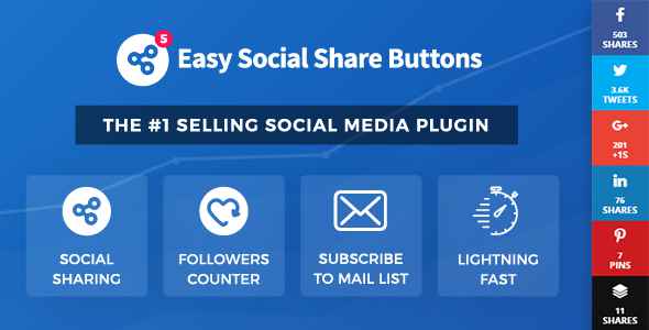Easy Social Share Buttons for WordPress v5.5.2