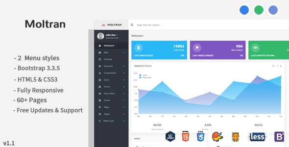 Moltran - Responsive Admin Dashboard