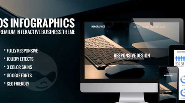 OS Infographics - Interactive Business Drupal Theme