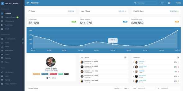 Sub Pro v1.0 - Premium Business Admin Template