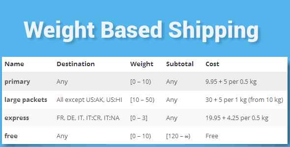 WooCommerce Weight Based Shipping v5.2.2