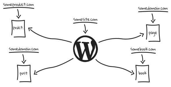 WP Landing Kit v1.0.0 - WordPress Plugin