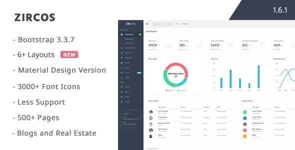 Zircos v1.6.1 - Responsive Admin Template + Material Design
